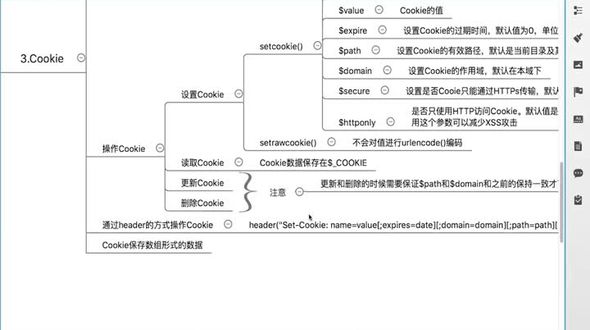 通过JS操作Cookie的实现