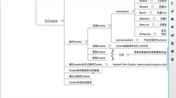 Cookie操作类的封装