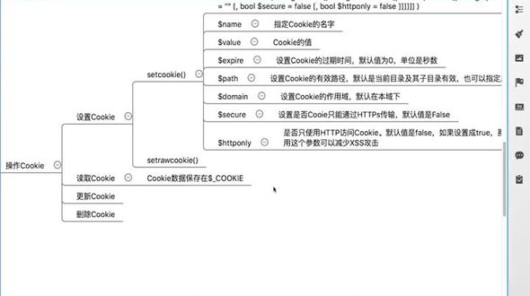 setrawcookie的使用