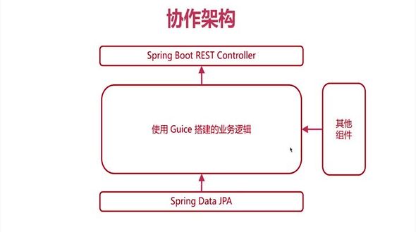 Guice和Spring协作