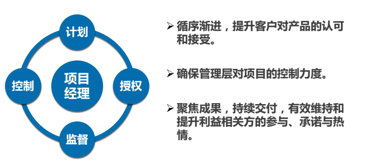 什么是主动管理 5a1b825f000173d907350339.png