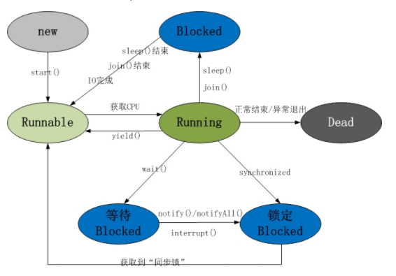 图片描述