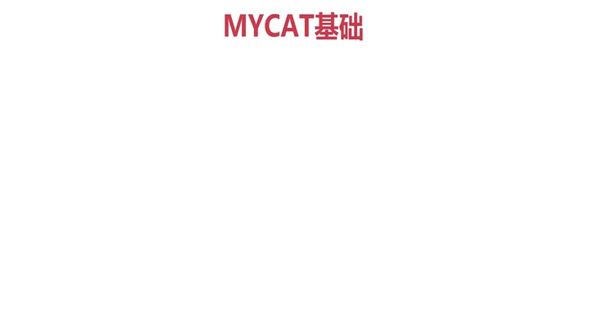 安装MyCAT
