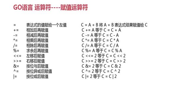 Go运算符--赋值运算符