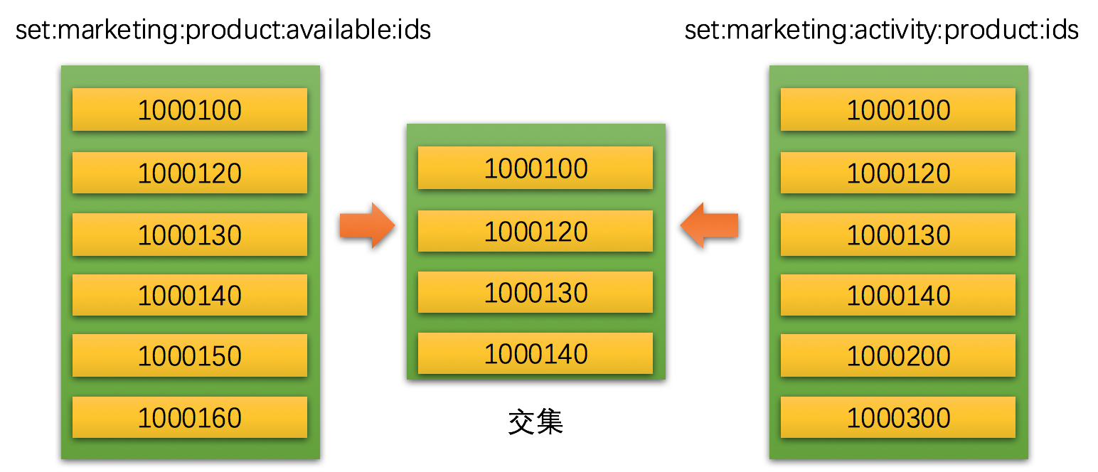 Redis 数据结构与内存管理策略