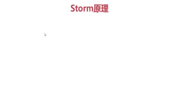 Storm原理