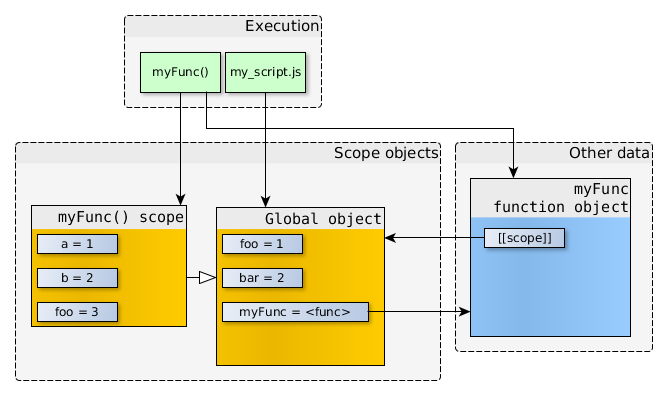 闭包的原理和应用_举例详细说明javascript作用域 闭包原理以及性能问题