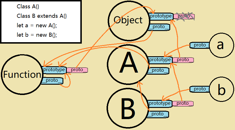 js中prototype和proto的初步理解