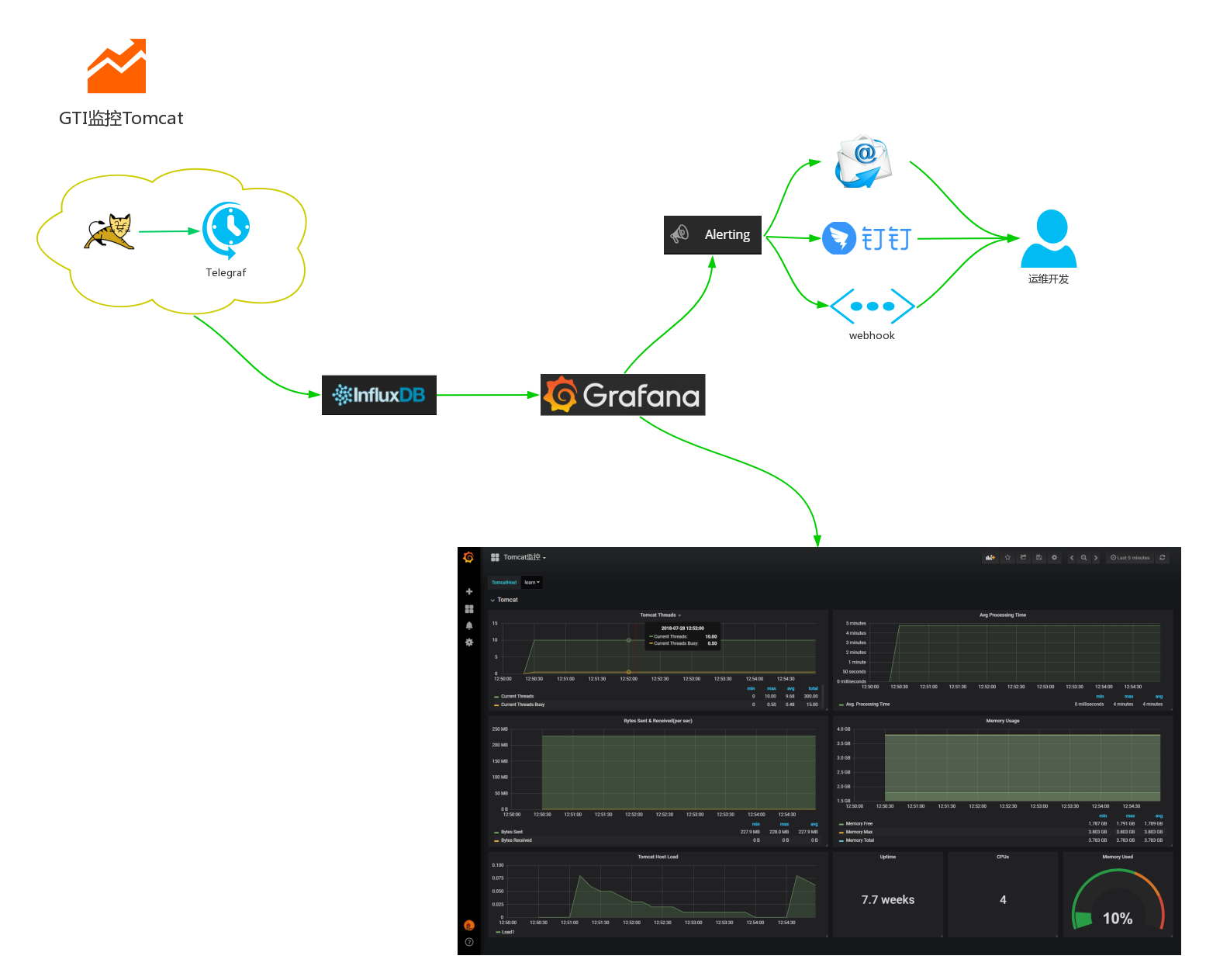 Grafana карта сети