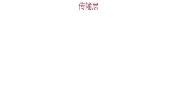 传输层