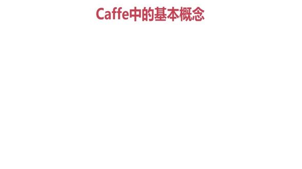 Caffe中的基本概念