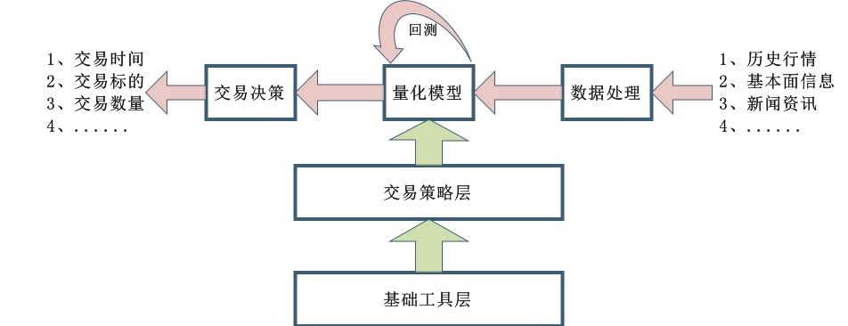 02概念深入剖析量化交易