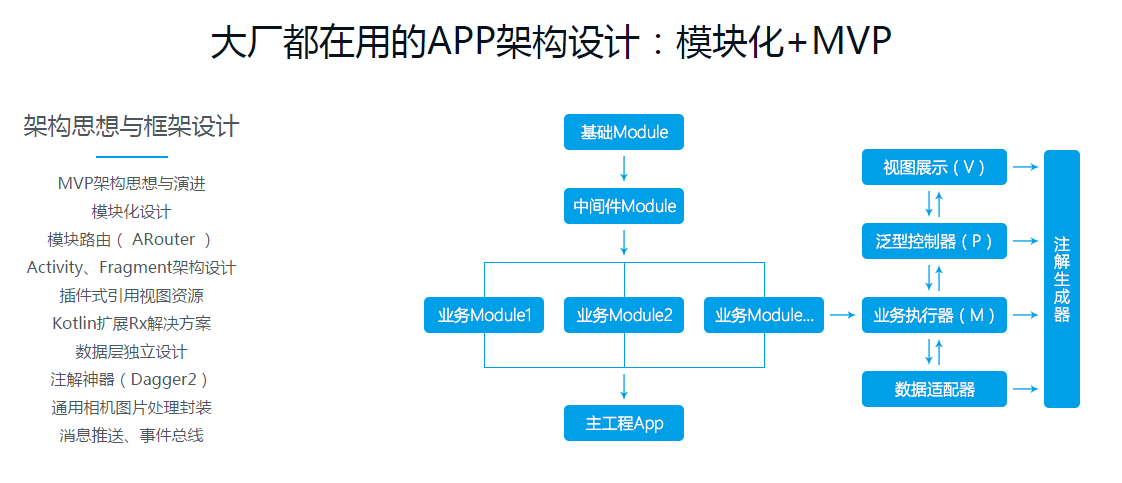 kotlin打造完整電商app模塊化 mvp 主流框架 全網稀缺kotlin項目實站