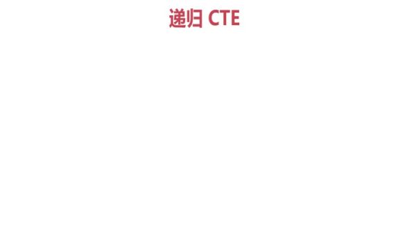 递归 CTE