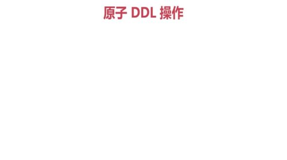 原子DDL操作