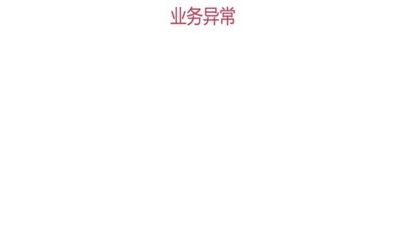 如何处理业务异常