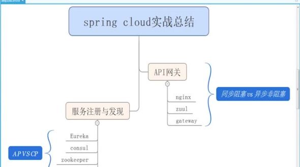 课程总结【又到收获时刻】