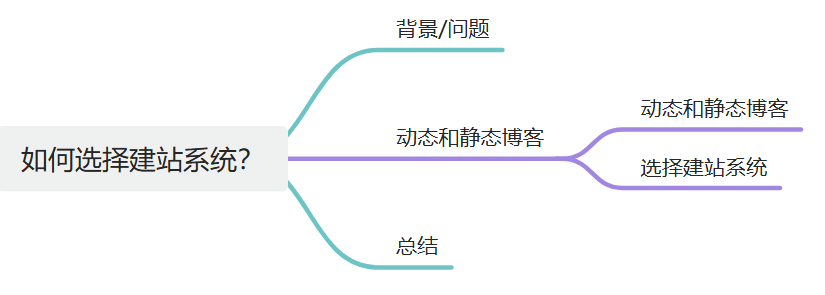 目录结构