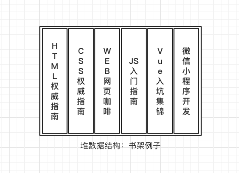 堆栗子：书架