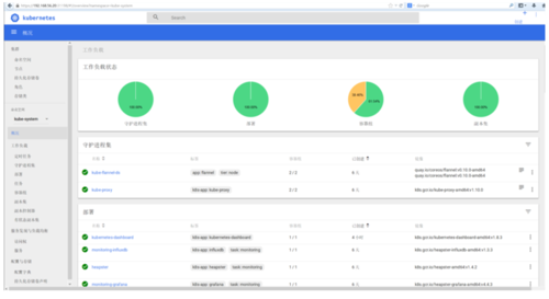 在centos 7上安装部署kubernetes v1.10集群 lank