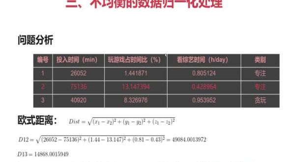 不均衡数据归一化处理