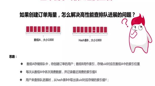 高性能的查库存服务实现