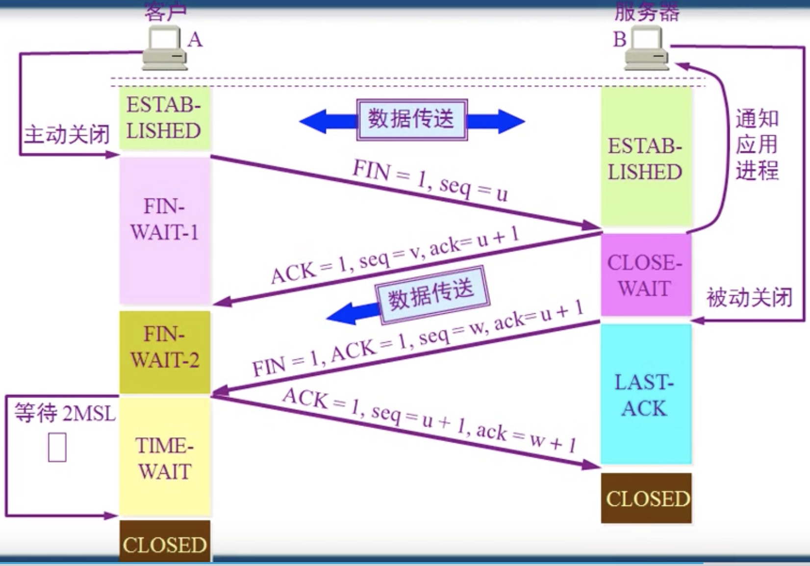tcp數(shù)據(jù)包結(jié)構(gòu)_tcp頭結(jié)構(gòu)_tcp數(shù)據(jù)包結(jié)構(gòu)