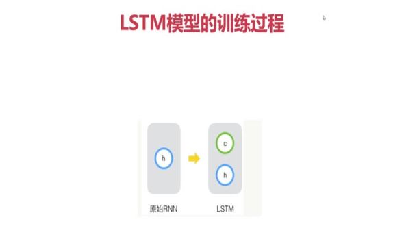 LSTM模型的训练