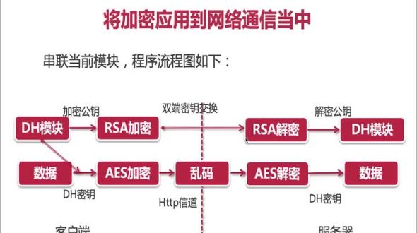 客户端请求