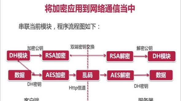 课程总结