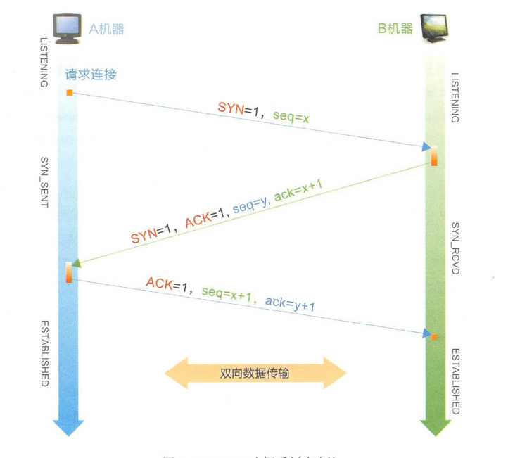 TCP Sever模式与TCP Client模式的区别 知乎
