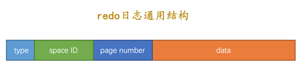 redo 日志通用结构