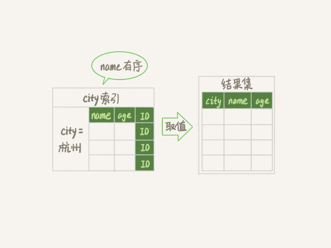 图片来源极客时间