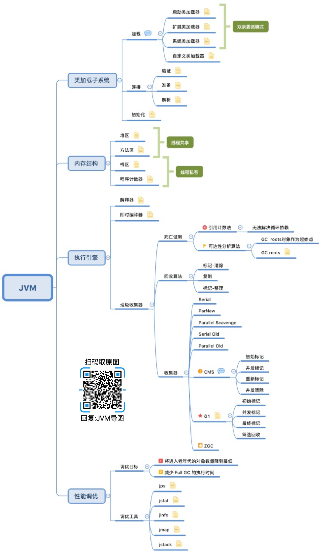 思维导图