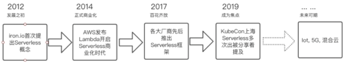 入门Serverless：如何实现 Hello World？