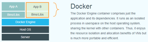 《Linux 安装 Docker》