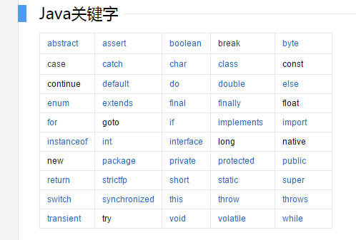 Java 关键字大全