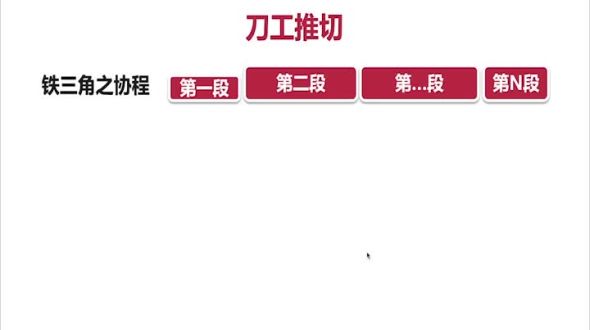 推切雕琢 - 协程与Goroutine