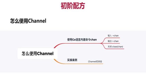 初阶配方 - channel使用如此简单