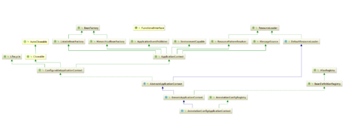 AnnotationConfigApplicationContext UML类图