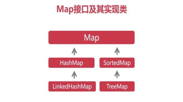 Map通用方法