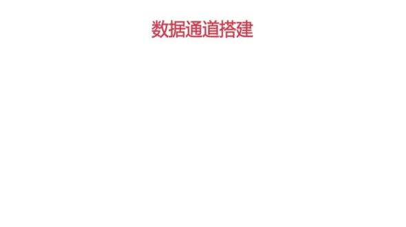 补间动画