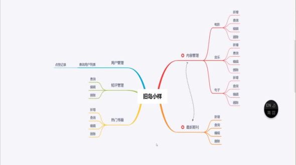 功能需求分析