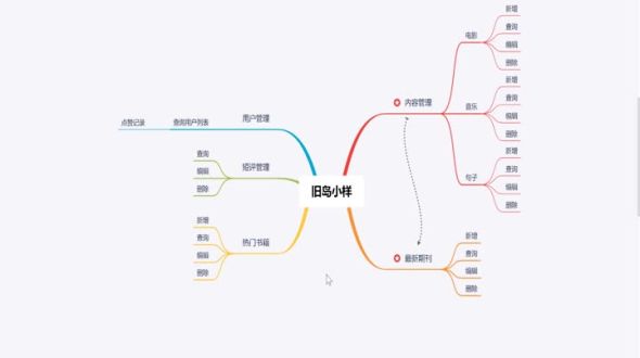 新增期刊内容01-参数校验