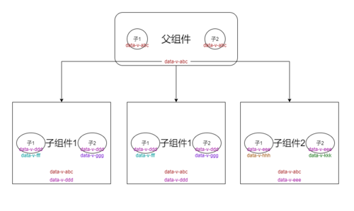 作用域图示