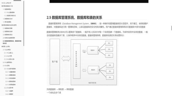 DBMS、数据库以及表之间的关系