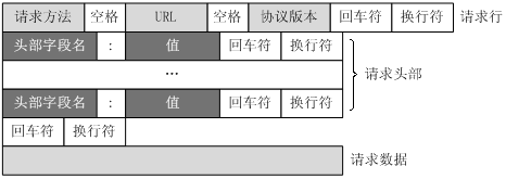 HTTP协议介绍 - 图2