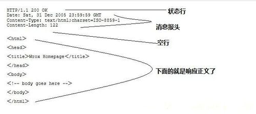 HTTP响应 - 图1