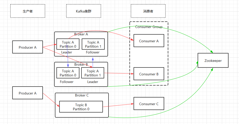 图片描述