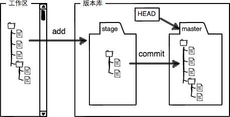 图片描述